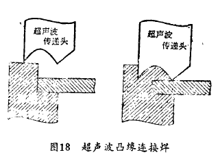 超声波焊接线设计
