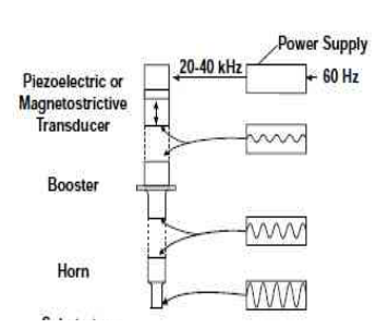 超聲波焊接機原理