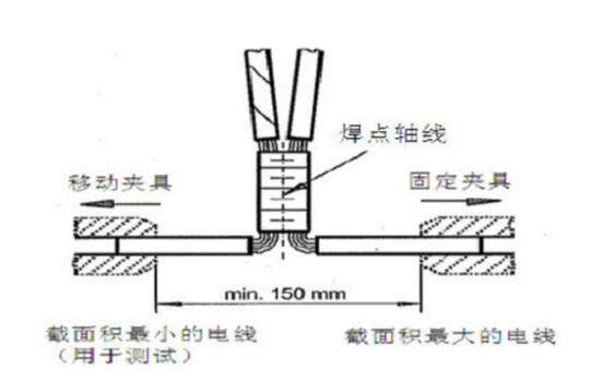 线束超声波焊接机拉力检测