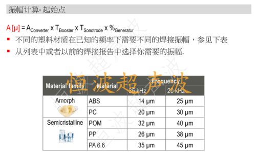 不同塑料的超聲波焊接振幅估算.png