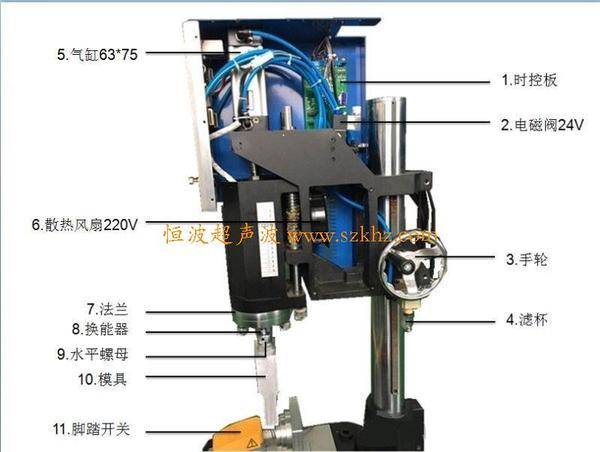 超声波焊接设备内部结构.jpg 超声波焊接设备内部结构.jpg