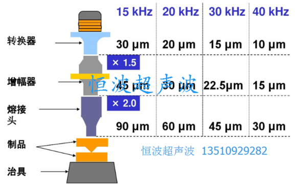 超声波振幅