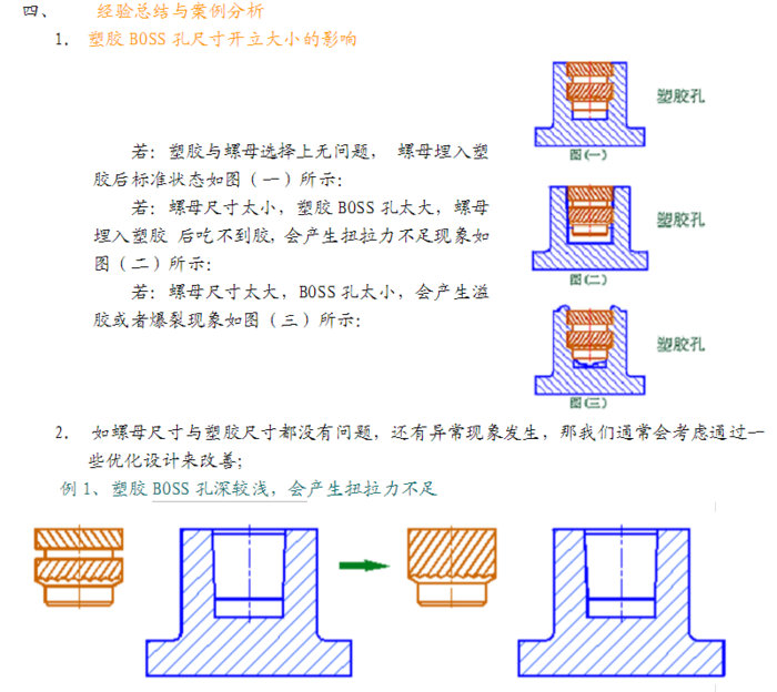 超声波埋置,铜螺母超声波埋置工艺设计 超声波埋置,铜螺母超声波埋置工艺设计