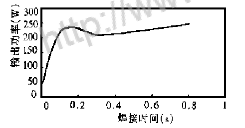 图1 　焊接过程中声学系统输出功率变化曲线
