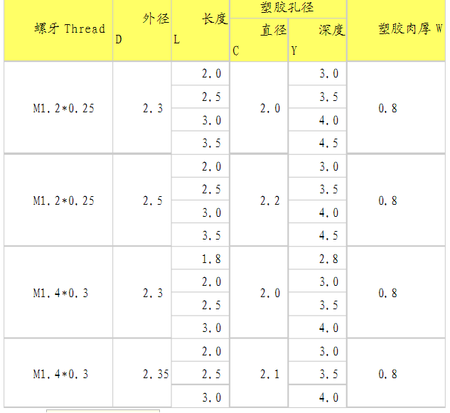 超声波埋置,铜螺母超声波埋置工艺设计 超声波埋置,铜螺母超声波埋置工艺设计