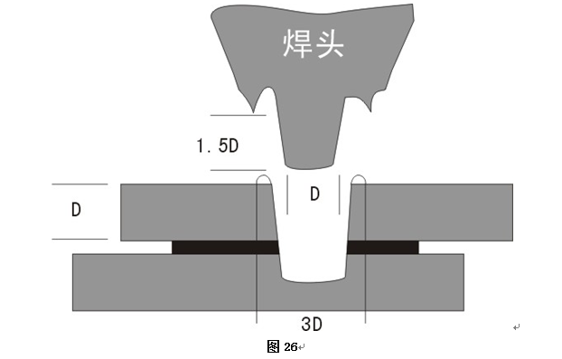 超声波点焊焊头结构设计 超声波点焊焊头结构设计