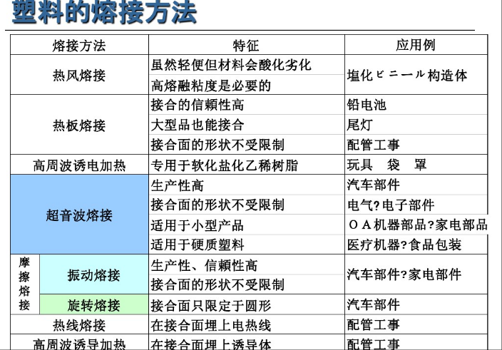 塑料焊接 塑料焊接