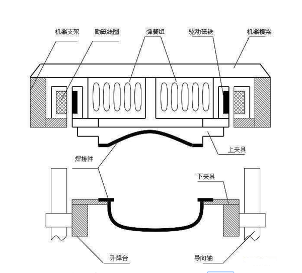 塑料焊接机,几种常见的塑料焊接机及原理