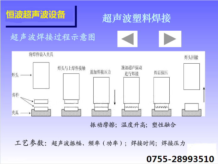 超声波焊接机工作过程.png