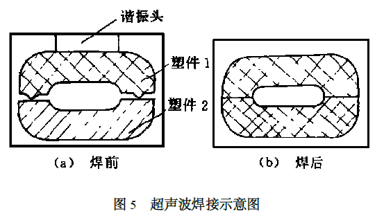自动频率跟踪超声波发生器的工作原理 自动频率跟踪超声波发生器的工作原理