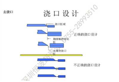 20190308