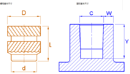 超声波埋置,铜螺母超声波埋置工艺设计 超声波埋置,铜螺母超声波埋置工艺设计