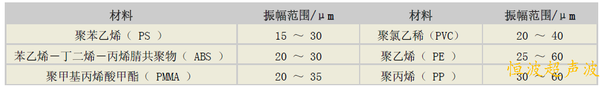 超声波振幅,超声波焊接振幅 超声波振幅,超声波焊接振幅