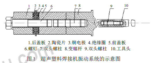 超声波换能器结构图图片