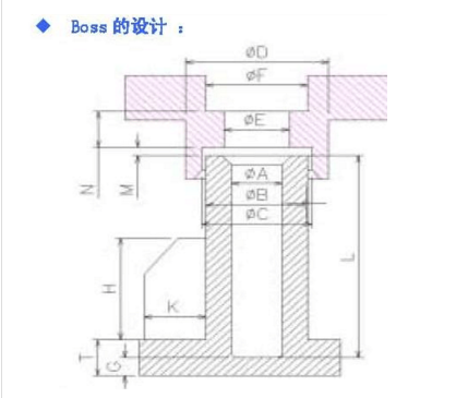 超声波埋置,铜螺母超声波埋置工艺设计 超声波埋置,铜螺母超声波埋置工艺设计