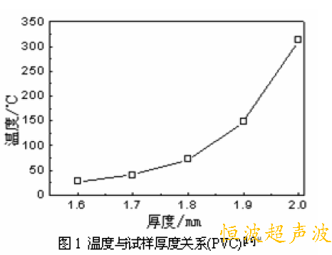 超声波焊接工艺图 超声波焊接工艺图