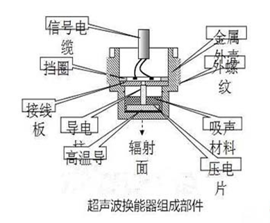 超声波换能器结构图图片