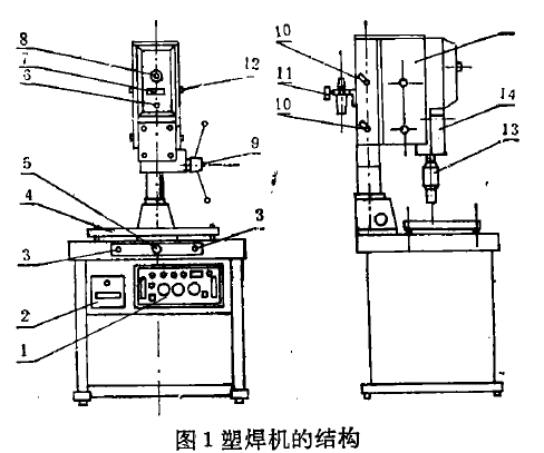 超聲波焊接機原理——超聲波焊接機結構圖