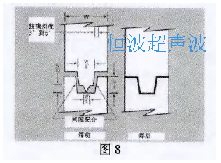 带导能筋的樺槽接头 带导能筋的樺槽接头